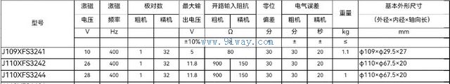 Technical parameters of J110XFS3242 and J110XFS3244 dual channel rotary transmitter