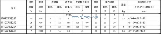 Technical parameters of J112XFS1621 dual channel rotary transmitter
