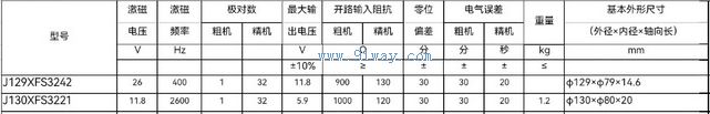 Technical parameters of J130XFS3221 dual channel rotary transmitter
