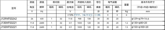 Technical parameters of J150XFS3221 dual channel rotary transmitter