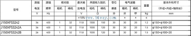 Technical parameters of J150XFS3242 series dual channel rotary transmitter