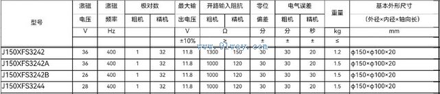 Technical parameters of J150XFS3244 dual channel rotary transmitter