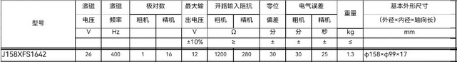 Technical parameters of J158XFS1642 dual channel rotary transmitter