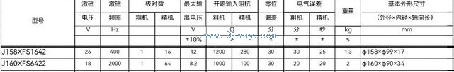J160XFS6422��˫ͨ�����䷢�ͻ���������