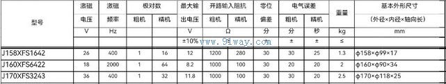 Technical parameters of J170XFS3243 dual channel rotary transmitter