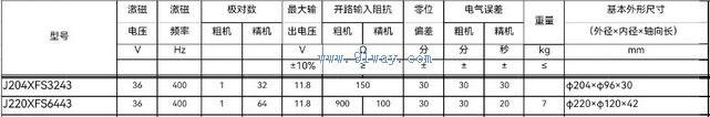 Technical parameters of J204XFS3243 dual channel rotary transmitter