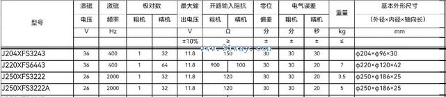J250XFS3222,J250XFS3222A��˫ͨ�����䷢�ͻ���������