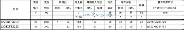 J275XFS3222,J303XFS3222��˫ͨ�����䷢�ͻ���������