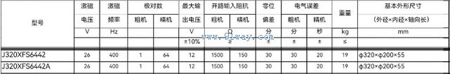 Technical parameters of J320XFS6442, J320XFS6442A dual channel rotary transmitter