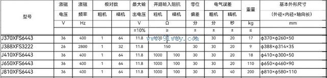 Technical parameters of J388XFS3222 dual channel rotary transmitter