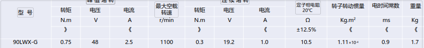 Technical parameters of 90LWX-G brushless DC torque motor