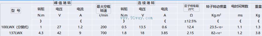 100LWX�ͷ�װʽ��ˢֱ�����ص綯����������