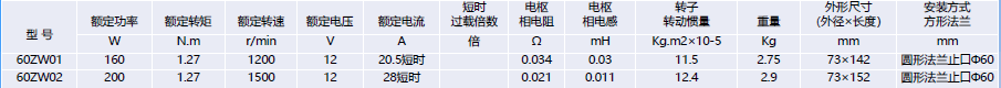 60ZW01,60ZW02����ˢֱ���綯����������