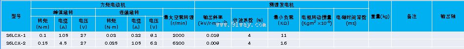 36LCX-1,36LCX-2��ϡ������ֱ�����ز��ٻ��鼼������