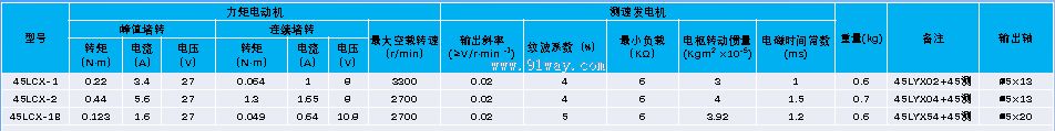 45LCX-1B��ϡ������ֱ�����ز��ٻ��鼼������