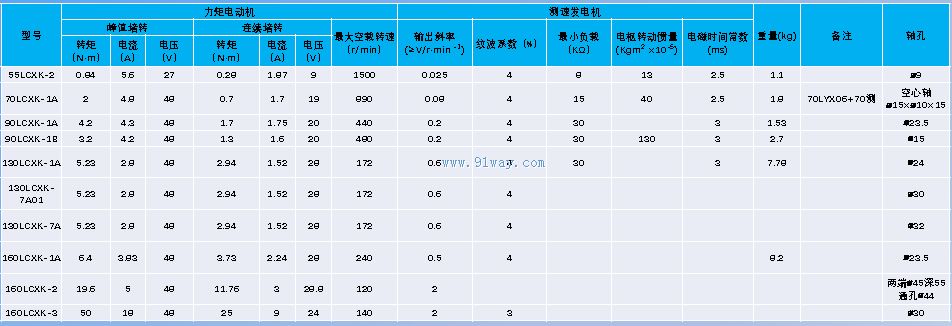 Technical parameters of 90LCXK-1A and 90LCXK-1B hollow shaft DC torque measurement units