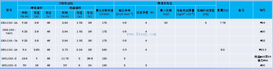 130LCXK-7A,130LCXK-7A01�Ϳ�����ֱ�����ز��ٻ��鼼������