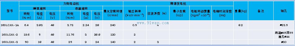 160LCXK-2,160LCXK-3�Ϳ�����ֱ�����ز��ٻ��鼼������