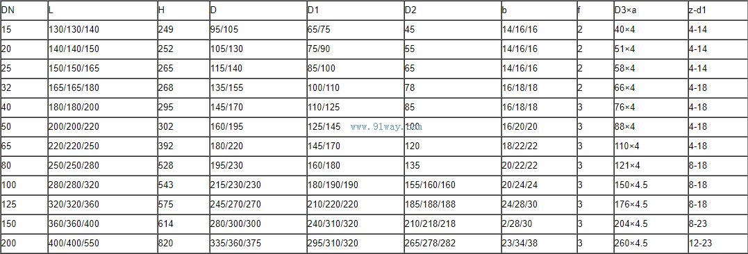 PSRQ641F�����򷧰�װ�ߴ�