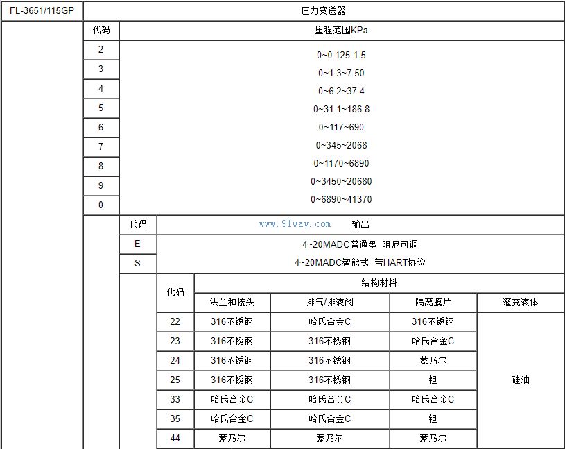 3651/1151GP����ʽѹ����������������