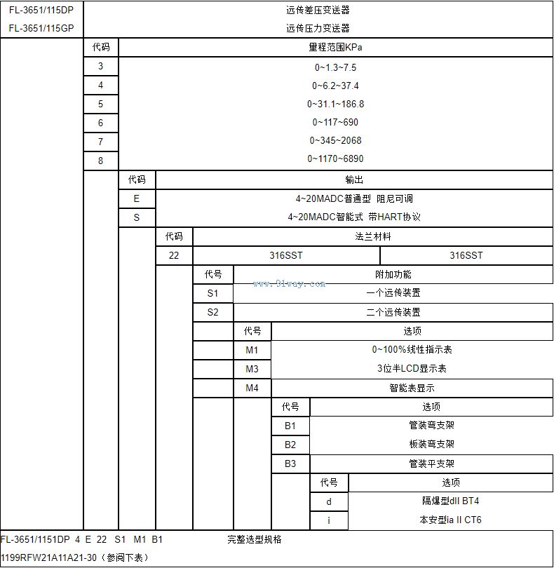 3651/1151Զ��ѹ����������������