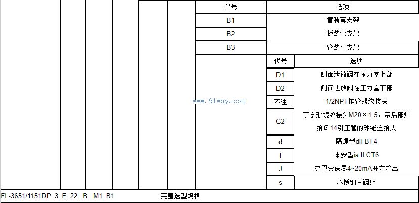 3651/115DP�Ͳ�ѹ������ѡ��