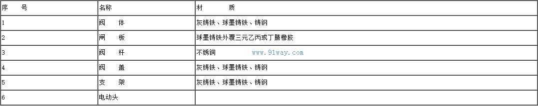 Z945�綯��������բ������