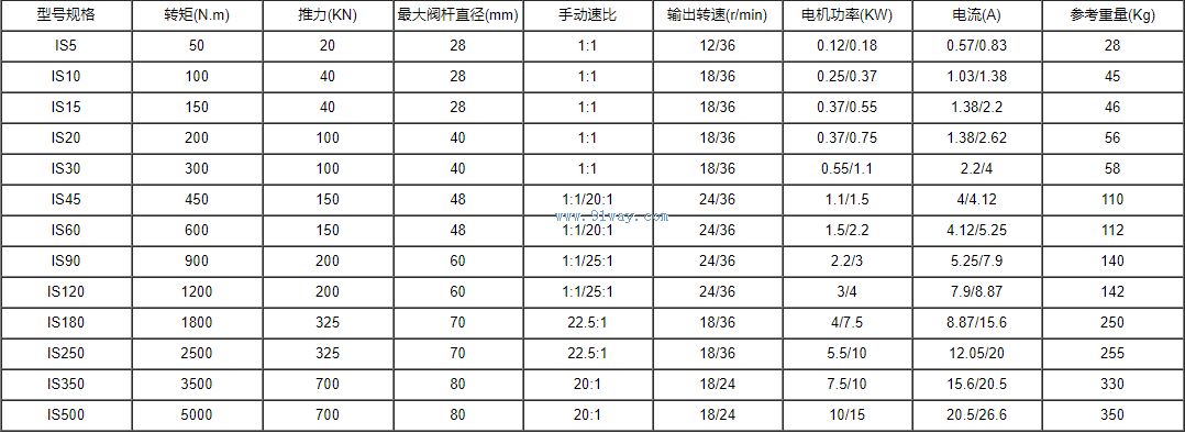 IS�綯ִ�л����������������γߴ�