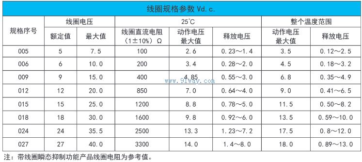 JRW-230M�͵�ż̵�����������