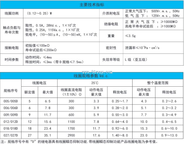 KJRW-16MA�͵�ż̵�����������