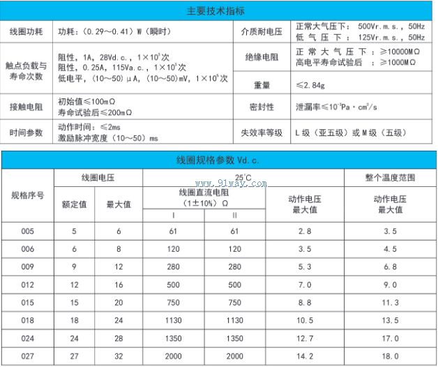 JMW-270M�͵�ż̵�����������