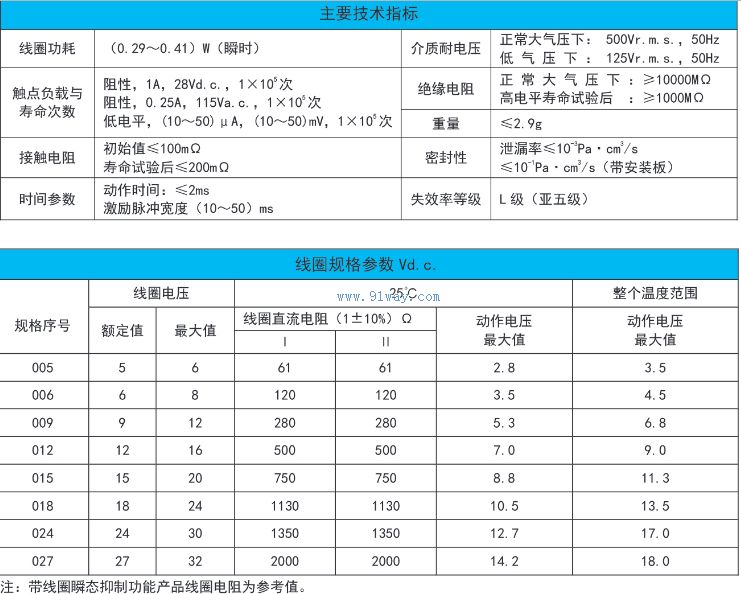 Technical parameters of JMW-271M electromagnetic relay