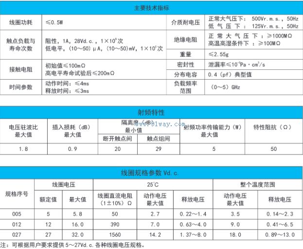 Technical parameters of JPW-220M electromagnetic relay