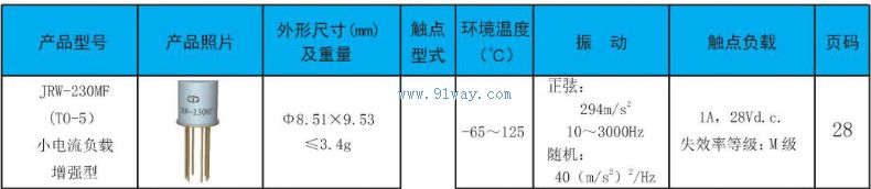 Technical parameters of JRW-230MF electromagnetic relay
