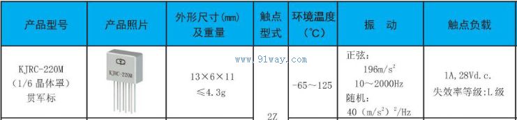 KJRC-220M��С�͹��ʼ̵�����������