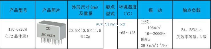 JZC-6Z2CM��С�͹��ʼ̵�����������