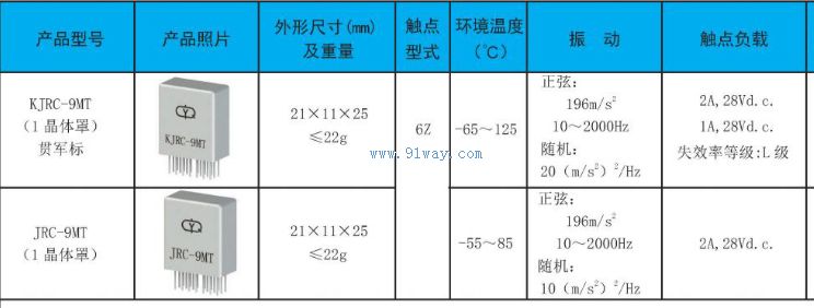 JRC-9MT,KJRC-9MT��С�͹��ʼ̵�����������