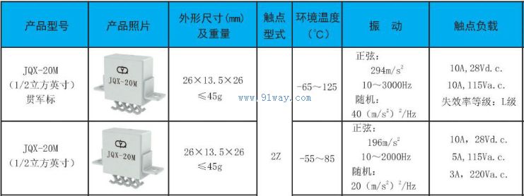 JQX-20M��С�͹��ʼ̵�����������