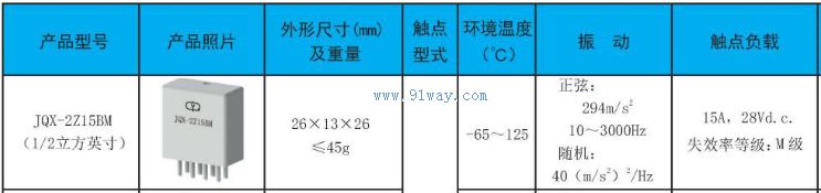 JQX-2Z15BM��С�͹��ʼ̵�����������