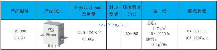 JQX-3M��С�͹��ʼ̵�����������