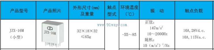 JZX-16M��С�͹��ʼ̵�����������