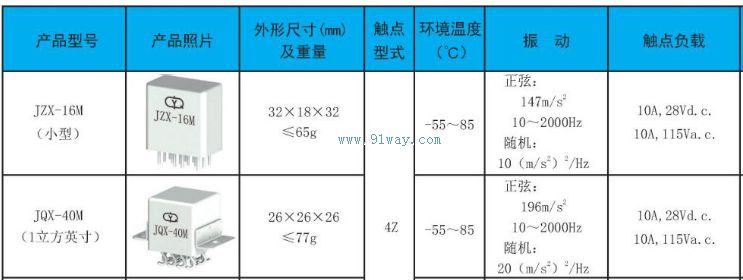 JQX-40M��С�͹��ʼ̵�����������