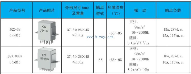 JQX-008M��С�͹��ʼ̵�����������