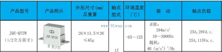 JQX-QY2M��С�͹��ʼ̵�����������