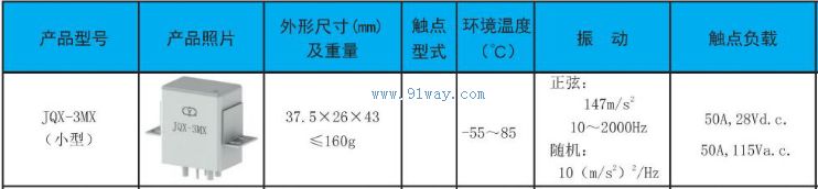 JQX-3MXС�͹��ʼ̵�����������