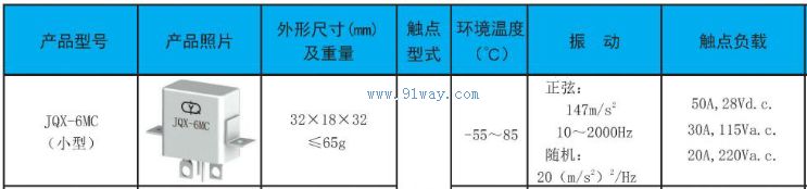 JQX-6MCС�͹��ʼ̵�����������