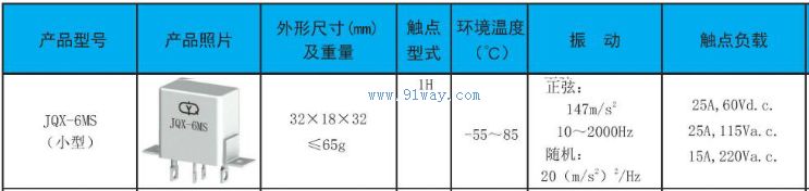 JQX-6MSС�͹��ʼ̵�����������