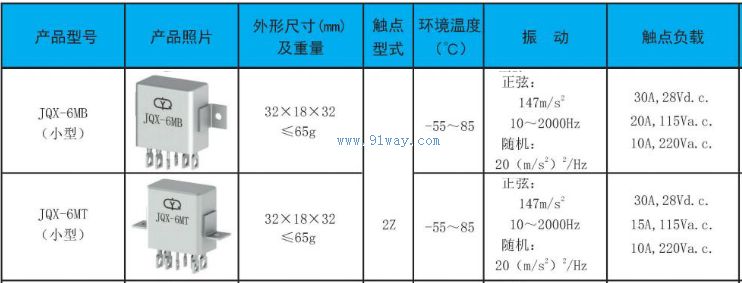 JQX-6MB,JQX-6MTС�͹��ʼ̵�����������