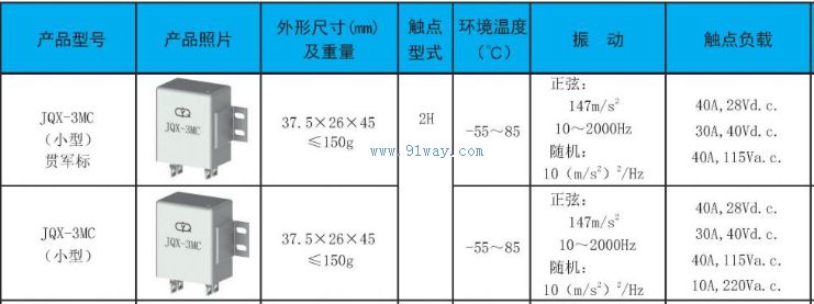 Technical parameters of JQX-3MC small power relay