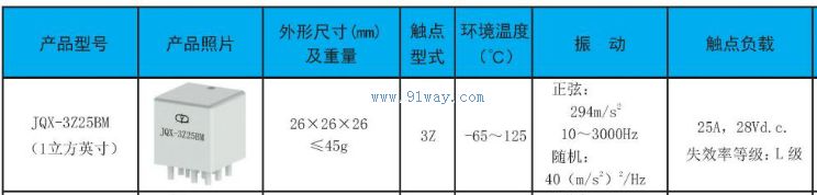Technical parameters of JQX-3Z25BM small power relay